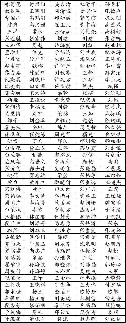 名字 表|名字大全